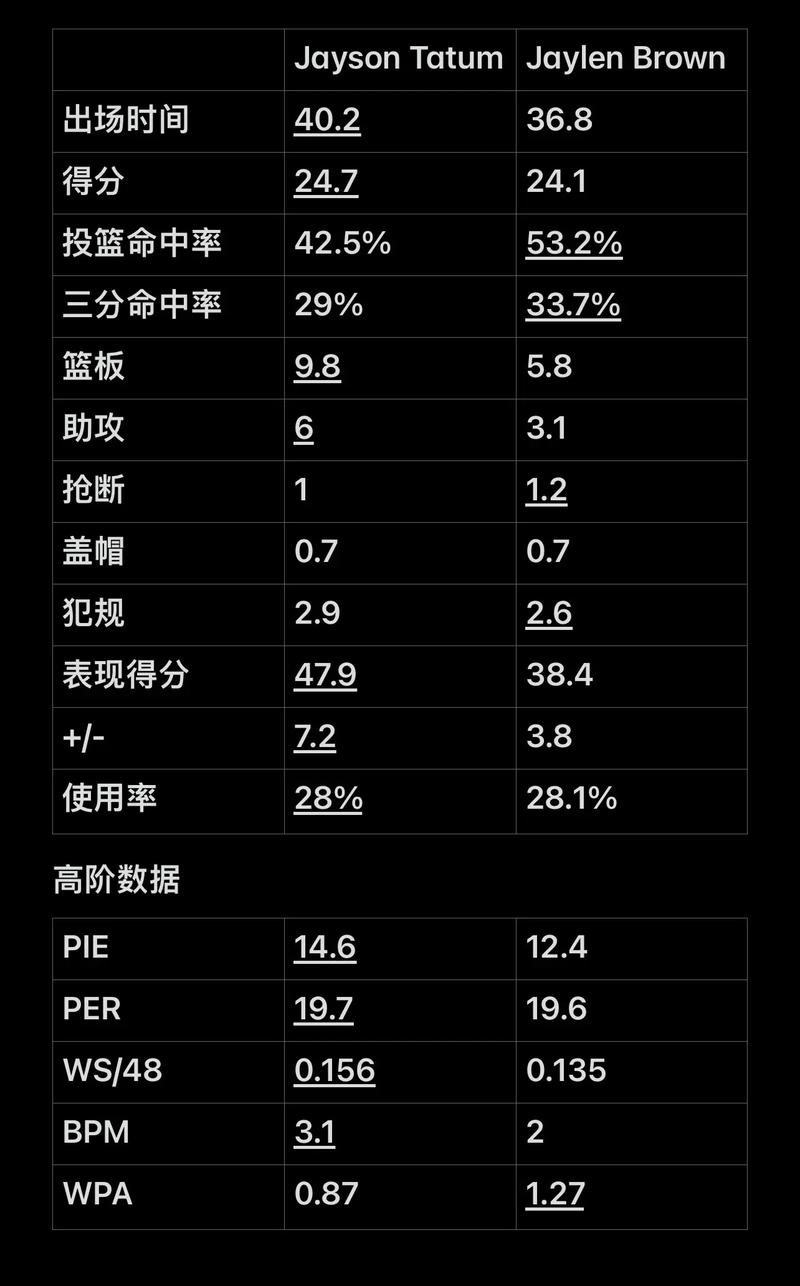 一场关于